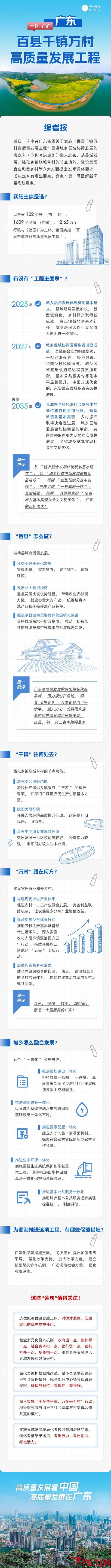 高質量發(fā)展看中國｜亮大招！一圖讀懂廣東“百千萬工程”