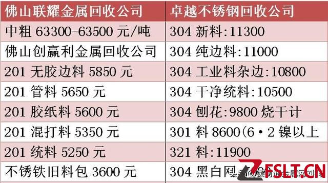 2023年3月31日最新廢品快訊！廢銅、廢鋁廢鐵、廢不銹鋼回收?qǐng)?bào)價(jià)